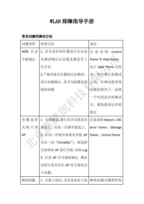 WLAN排障指导手册