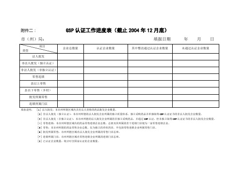 GSP认证工作进度表截止月底