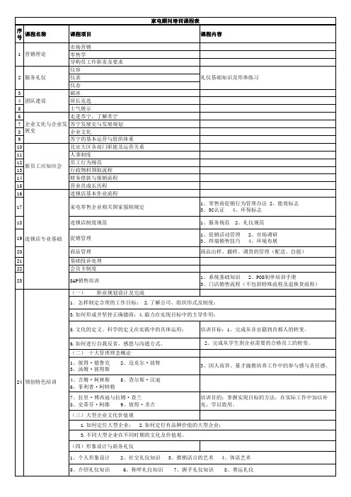 苏宁电器的新员工导向培训