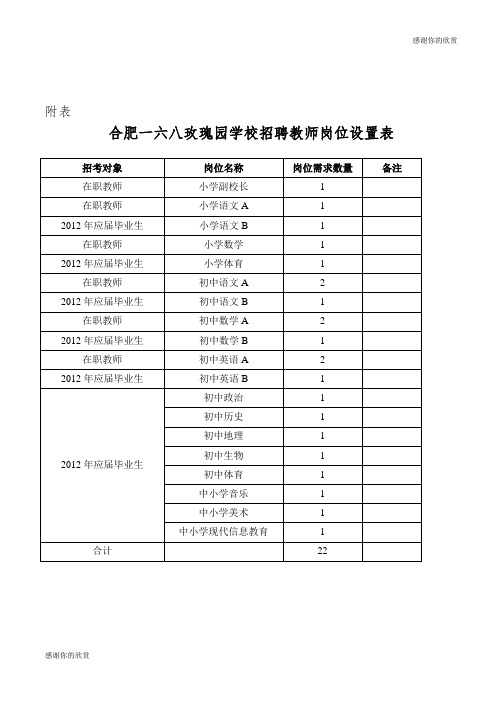 合肥一六八玫瑰园学校招聘教师岗位设置表.doc