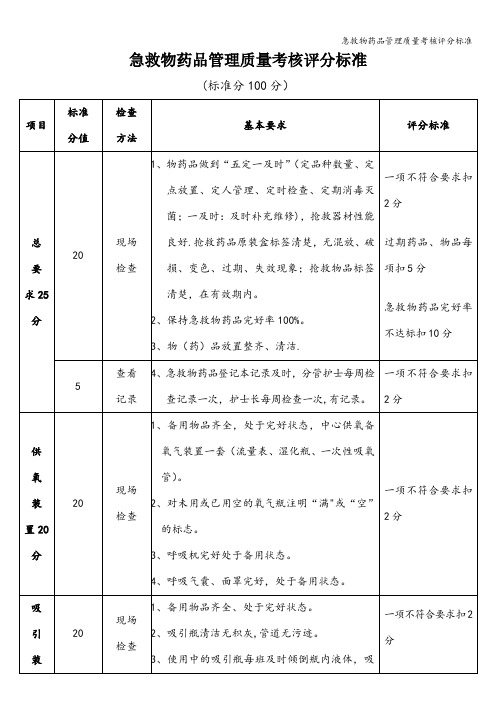 急救物药品管理质量考核评分标准