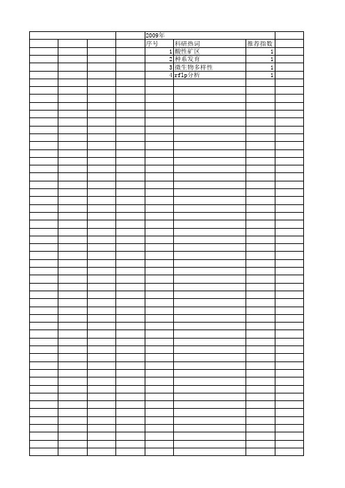 【国家自然科学基金】_种系发育_基金支持热词逐年推荐_【万方软件创新助手】_20140801