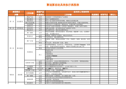 聚划算活动具体执行流程表