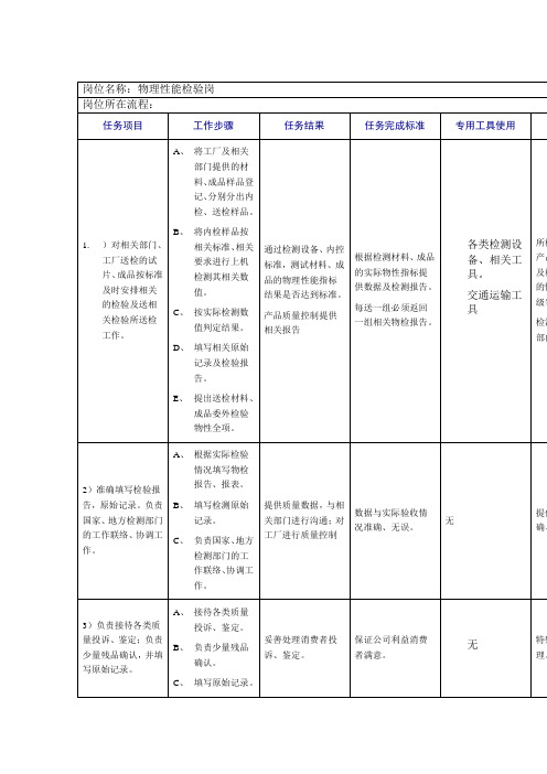 物理性能检验岗工作规范