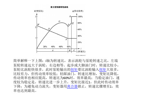 液力变矩器特性曲线