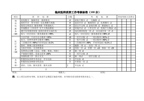 临床医师质控工作考核标准