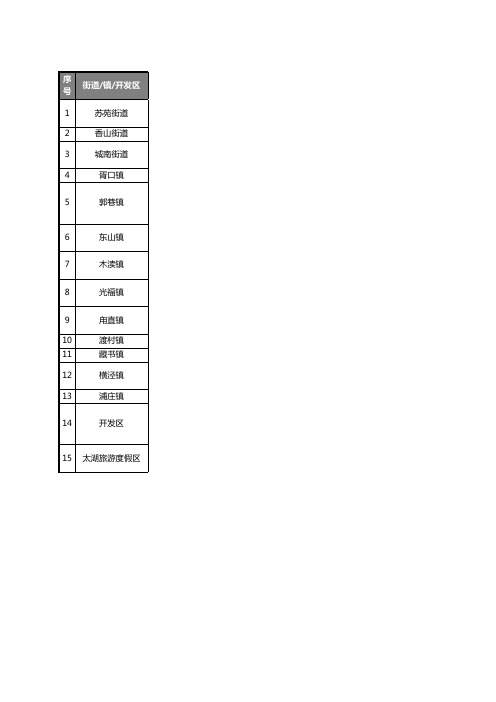 苏州市吴中区行政区域