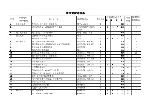 8重大危险源清单