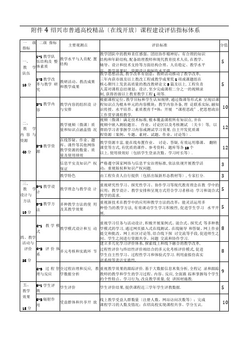 课程建设评价指标体系