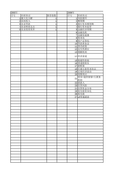 【国家社会科学基金】_信贷周期_基金支持热词逐年推荐_【万方软件创新助手】_20140811