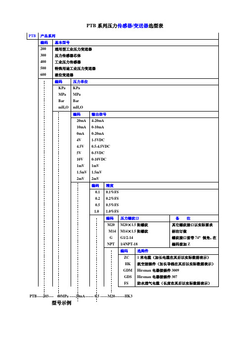 PTB系列压力传感器变送器选型表 - 高温压力传感器
