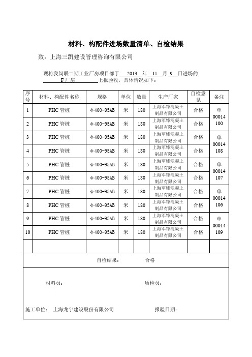 材料_构配件进场数量清单_自检结果表格3