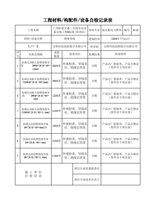 (13电线)进场原材料报验单