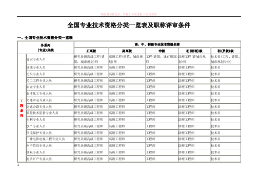 全国专业技术资格分类一览表及职称评审条件