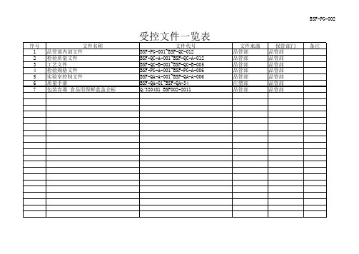 受控文件一览表