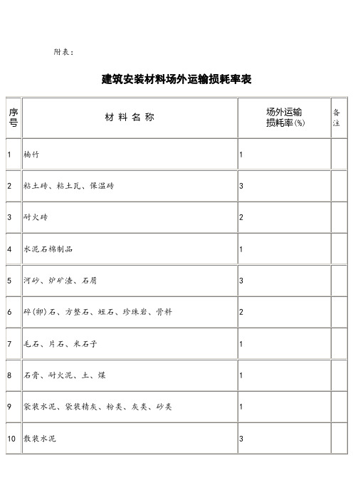常用建筑材料重量损耗率参考表