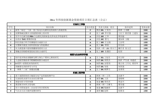 2011年科技创新基金资助项目立项汇总表(公示)