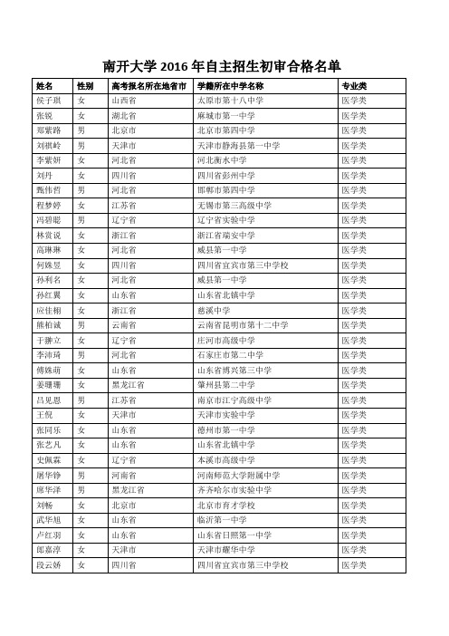 南开大学2016年自主招生初审合格名单