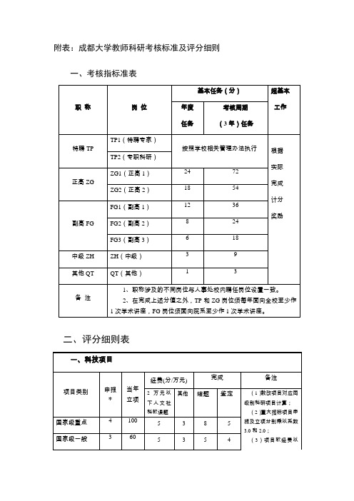 成都大学教师科研考核标准及评分细则