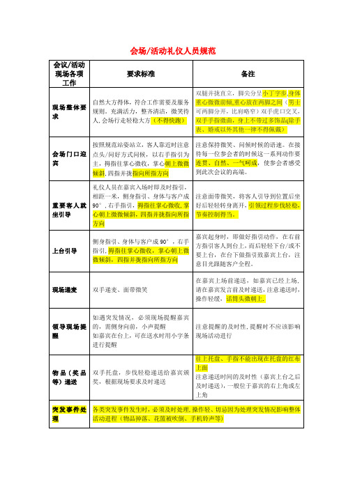 会场活动礼仪人员要求规范