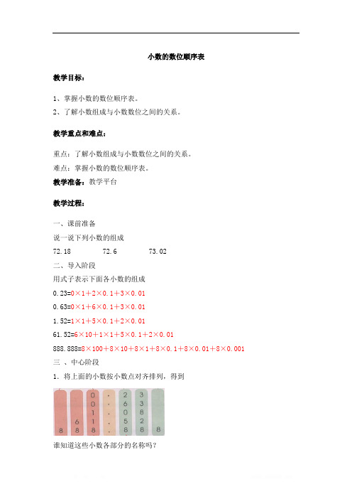 沪教版四年级数学下册 第二单元 小数的数位顺序表 教案