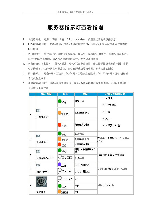 服务器巡检指示灯查看指南