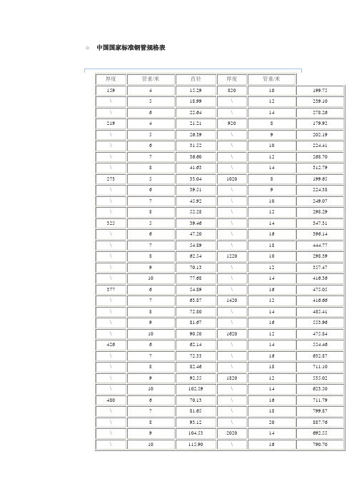 中国国家标准钢管规格表