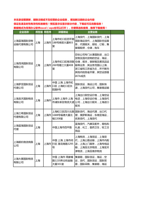 新版全国上海货代工商企业公司商家名录名单联系方式大全14家