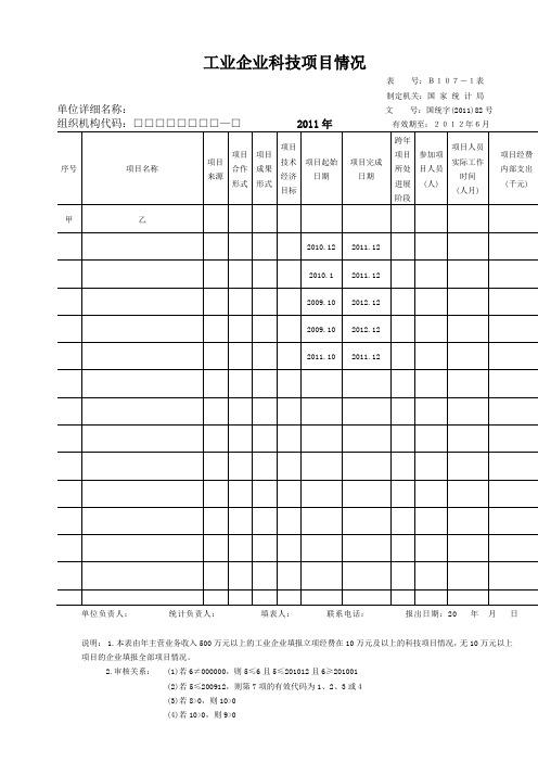 工业企业科技项目情况(B107-1__B107-2)