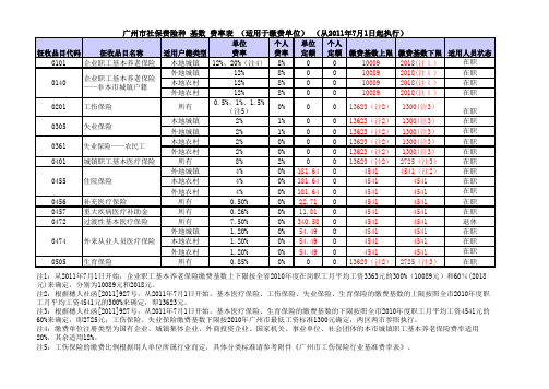 广州市社保费险种基数费率表(2011年7月1日执行)