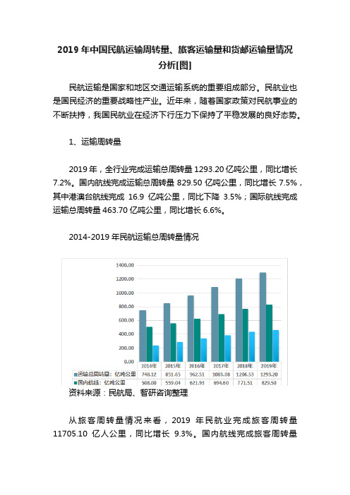 2019年中国民航运输周转量、旅客运输量和货邮运输量情况分析[图]