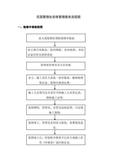 花园管理处装修管理服务流程图