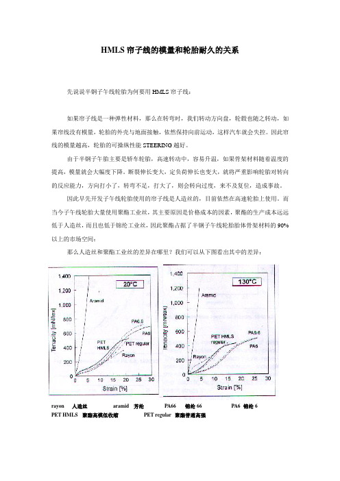 HMLS帘子线的模量和轮胎耐久的关系