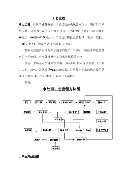 工艺流程