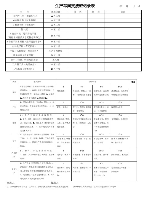 生产车间交接班记录表-1 (1)