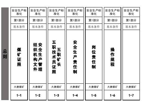 2020版煤矿安全生产标准化资料盒标签大全(突出矿井)