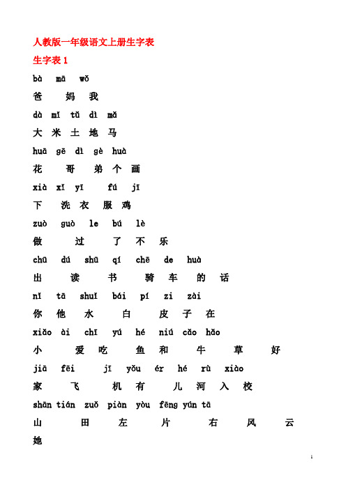 人教版一年级语文上册生字表分类(前鼻音后鼻音平舌音、翘舌音、组词)