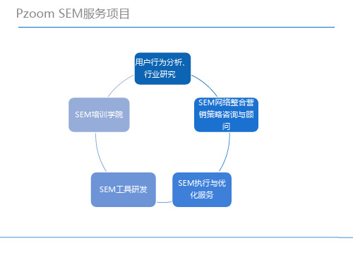 百度竞价SEM方案框架14