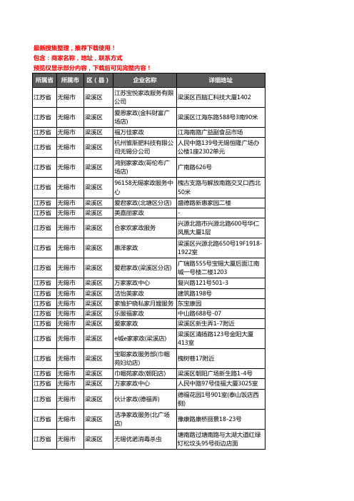 新版江苏省无锡市梁溪区家政服务企业公司商家户名录单联系方式地址大全70家