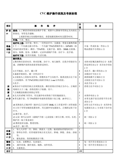 CVC维护操作流程及考核标准