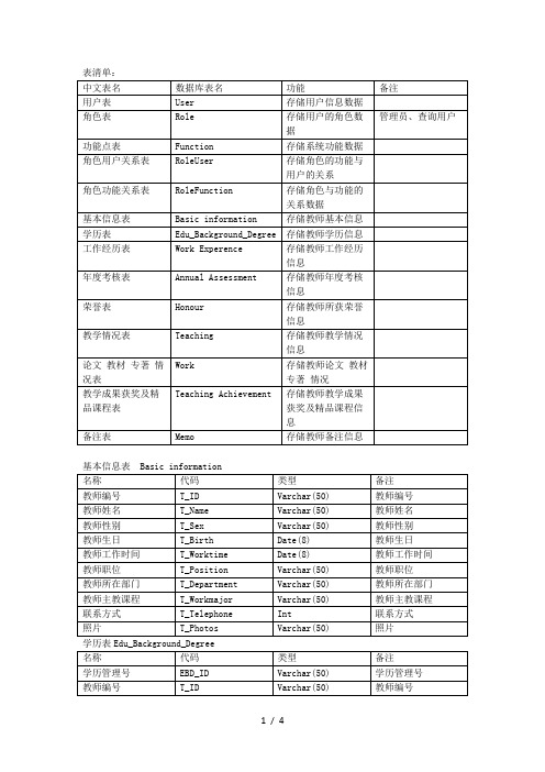 教师档案管理系统