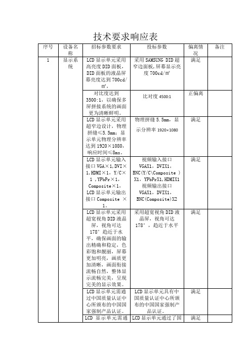 点对点应答表模板