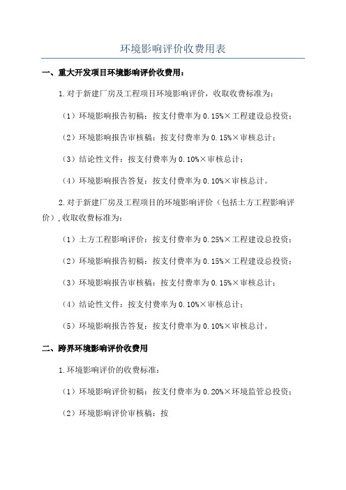 环境影响评价收费用表