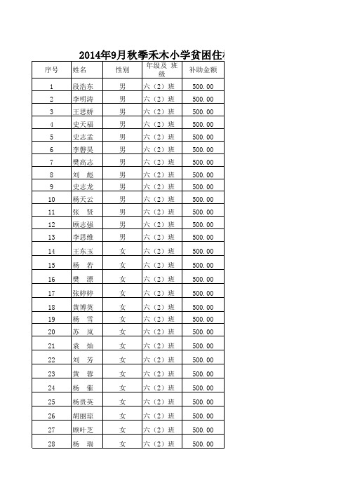 六2班住校生补助表——修改