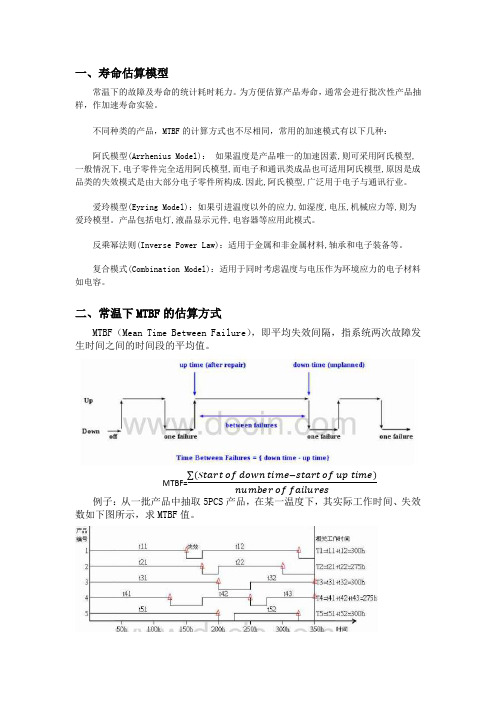 平均无故障时间MTBF测试及计算过程