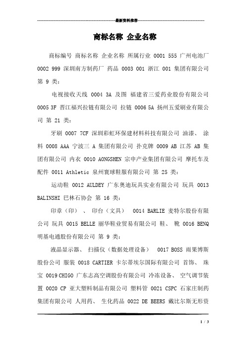 商标名称 企业名称