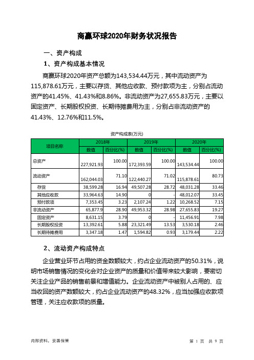 商赢环球2020年财务状况报告