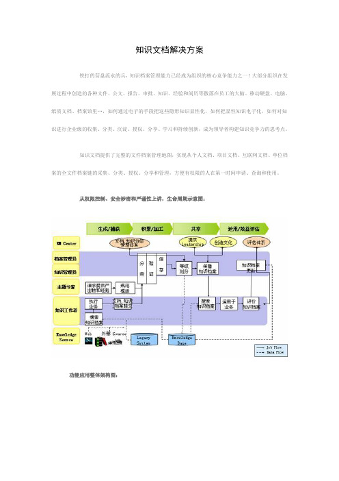 OA解决方案