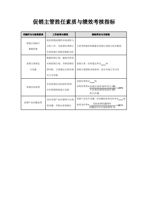 促销主管胜任素质与绩效考核指标