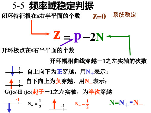 奈氏判据半包围和对数判据判断系统稳定性